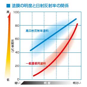 アレスクールシリーズ 窯業系屋根用塗料−塗料販売のペイントＥショップ−