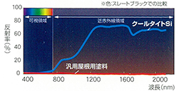 比較グラフ