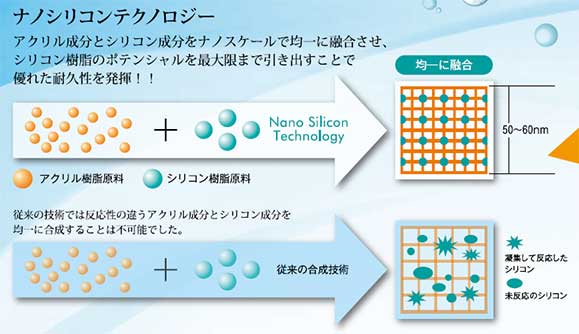 水系カスタムシリコンⅡ 屋根用塗料−塗料販売のペイントＥショップ−