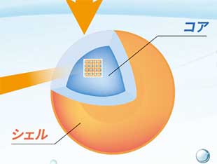 コアシェルモデル図