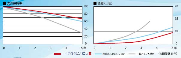 比較グラフ