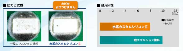 水系カスタムシリコンⅡ 屋根用塗料−塗料販売のペイントＥショップ−