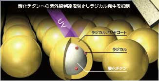 ラジカルバリヤコートモデル図