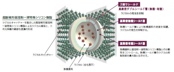 屋根の種類