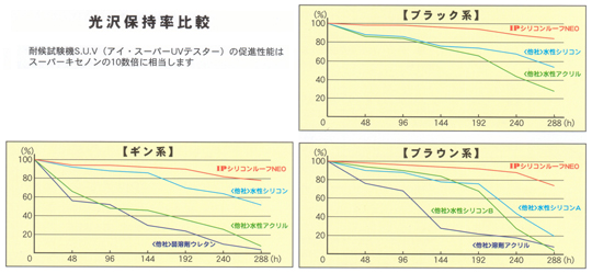 比較グラフ