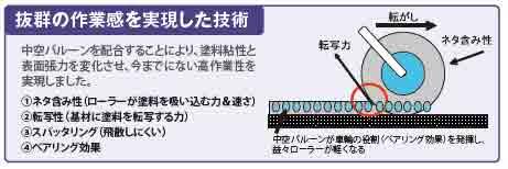 抜群の操作性を実現した技術