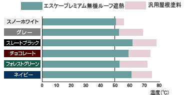 遮熱性メカニズム図解
