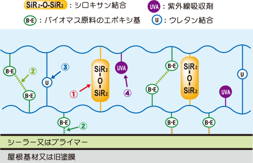 環境対応解説図