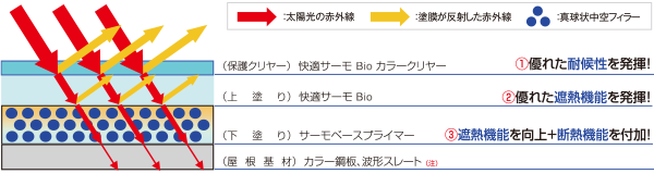 遮熱効果図解