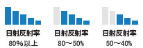 標準色遮熱グレード凡例