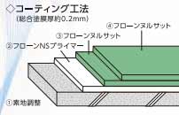 塗り重ね図1