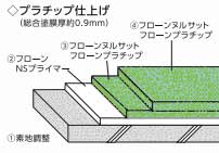 塗り重ね図3