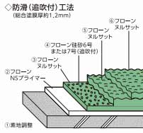 塗り重ね図4