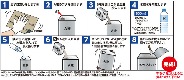 使用方法説明図