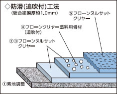 塗り重ね図3