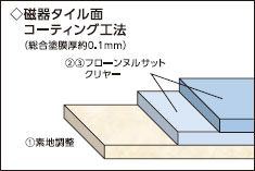 塗り重ね図4