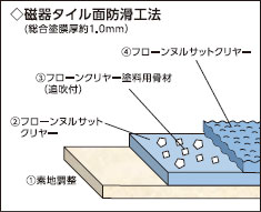 塗り重ね図5