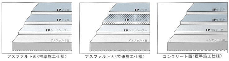 略図