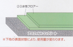 アスファルトコンクリート面